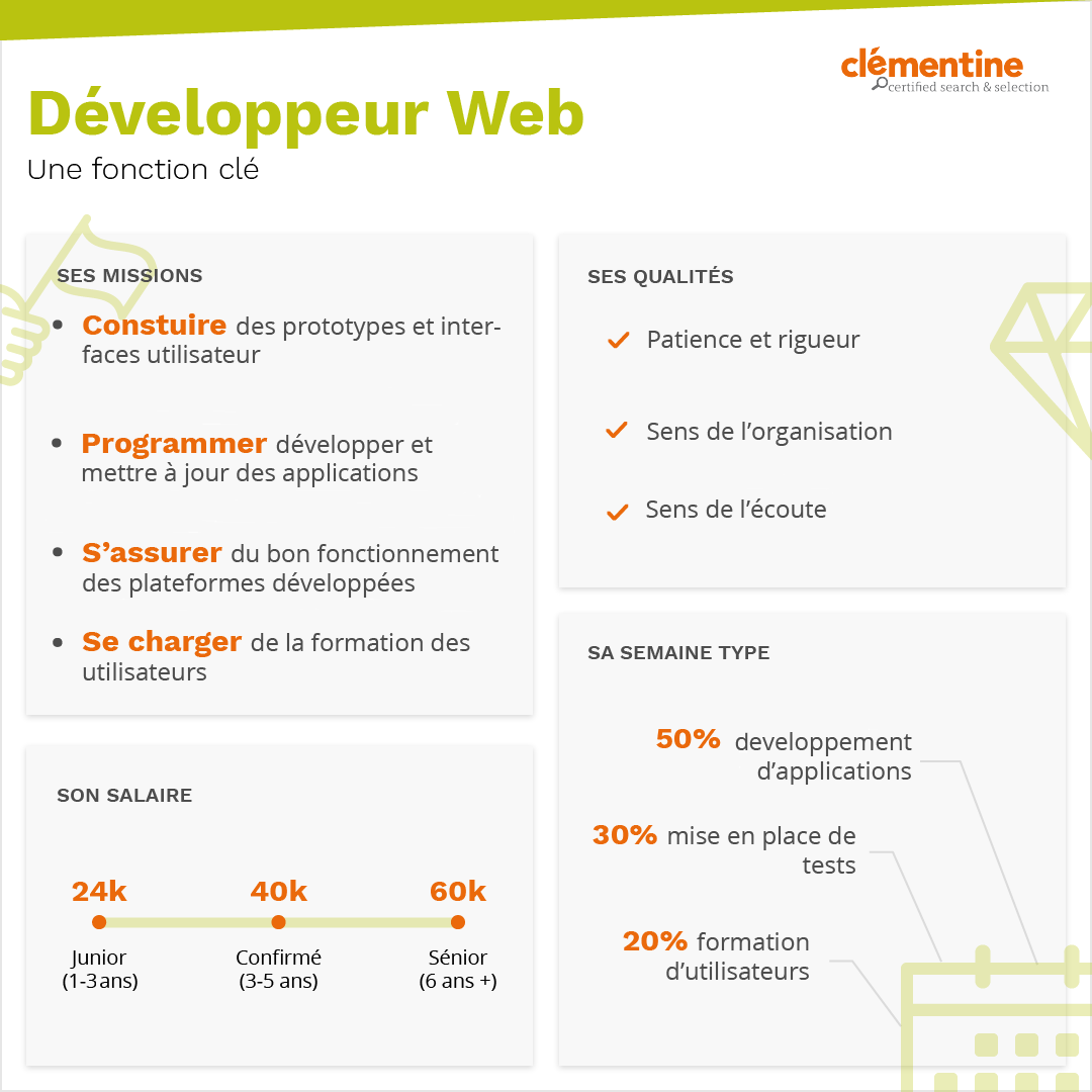Quel est le rôle du developpeur web ?