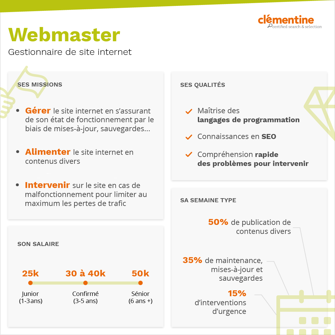 Infographie webmaster