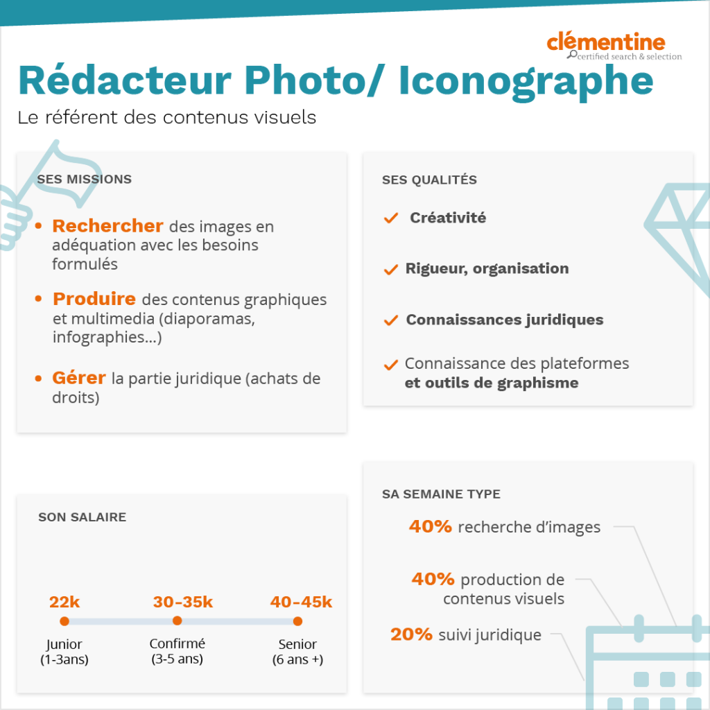 Infographie - Rédacteur Photo