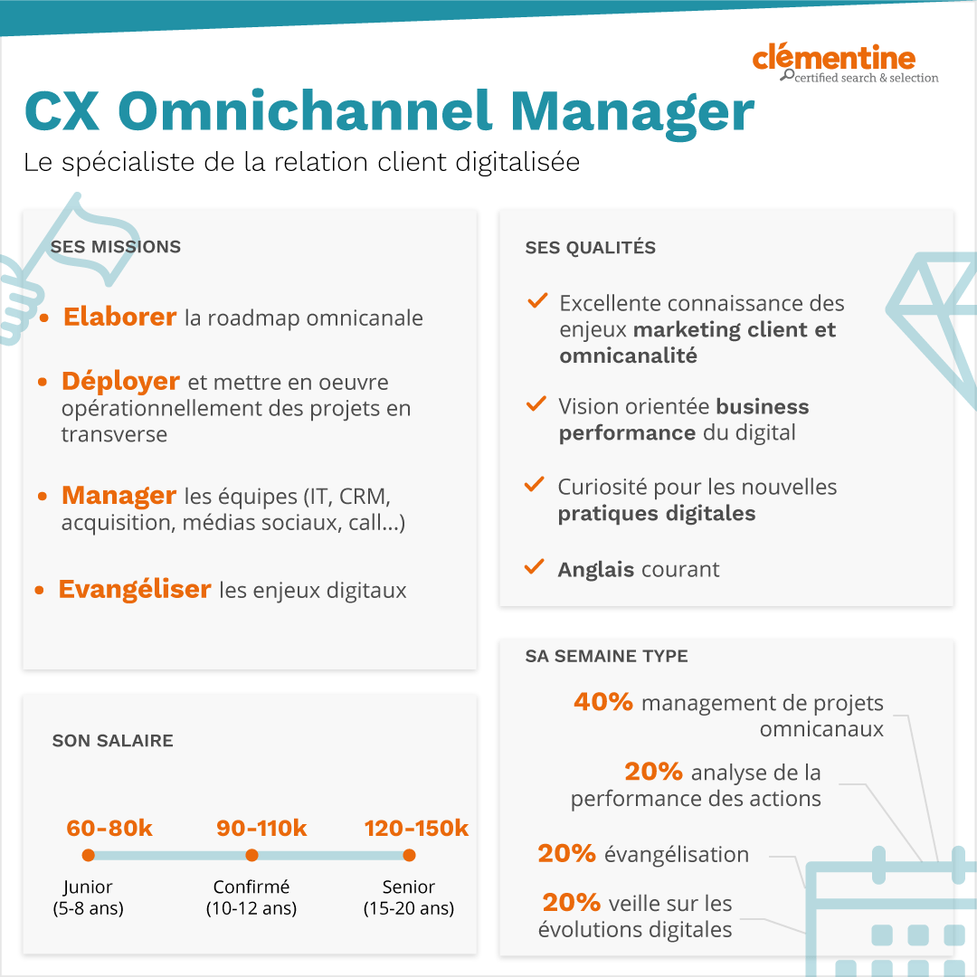 CX Omnichannel Manager