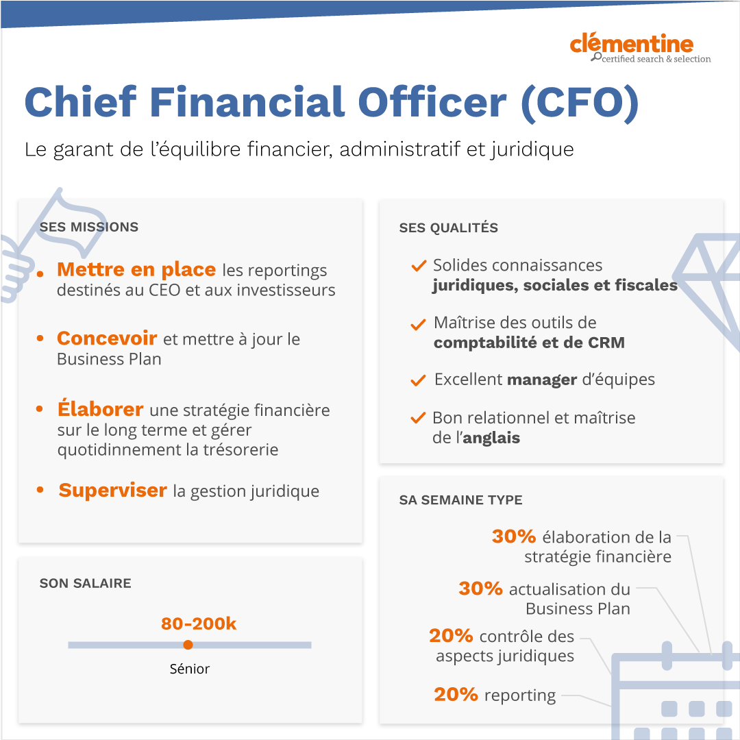 Infographie - Chief Financial Officer