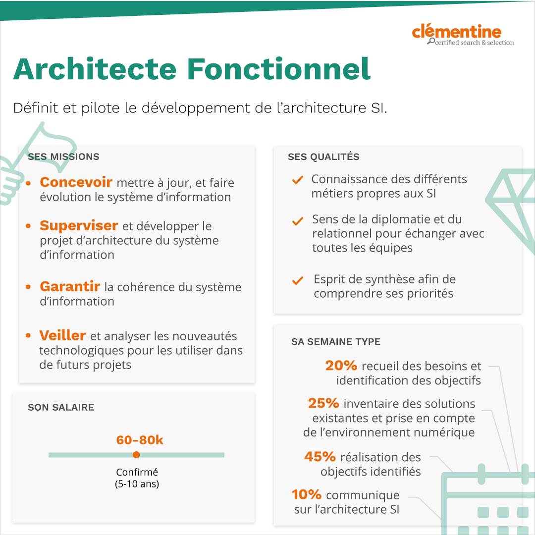 Architecte Fonctionnel - Fiche Métier - Clémentine