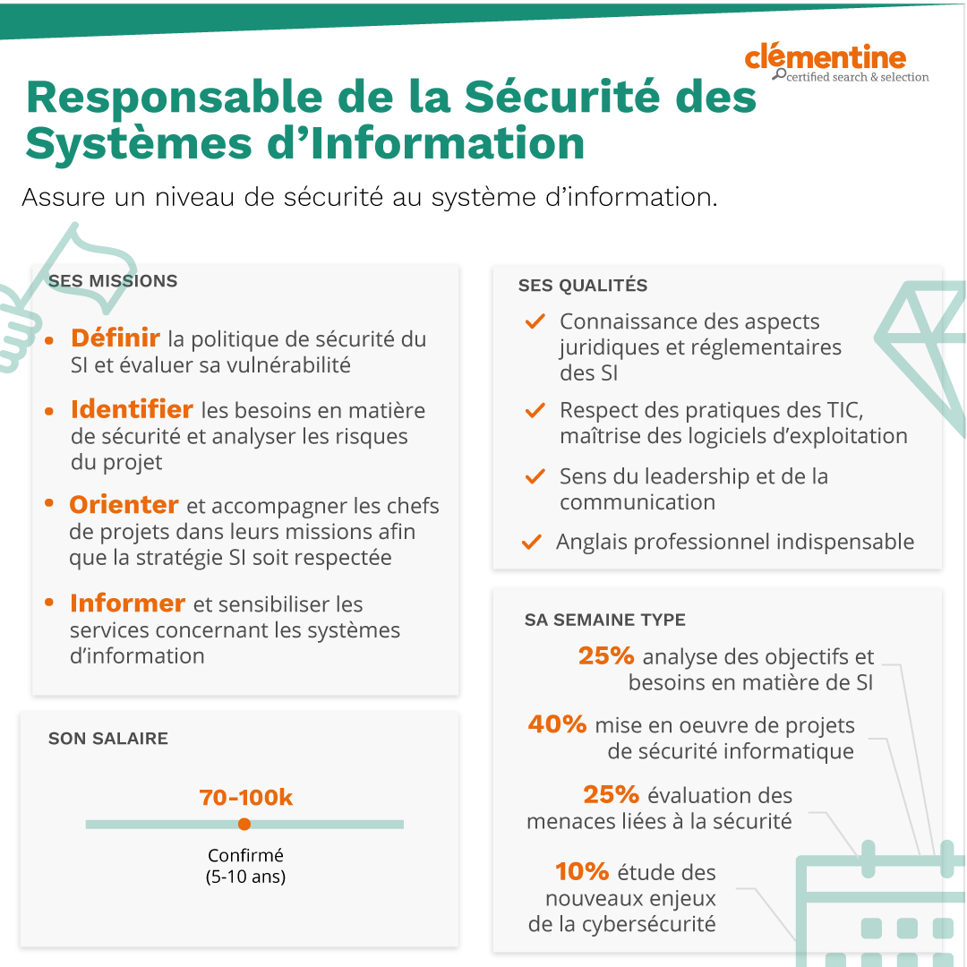 Fiche Métier - RSSI - Clémentine