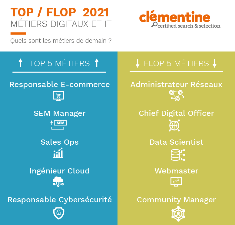 Top & Flop - Métiers 2021 - Clémentine