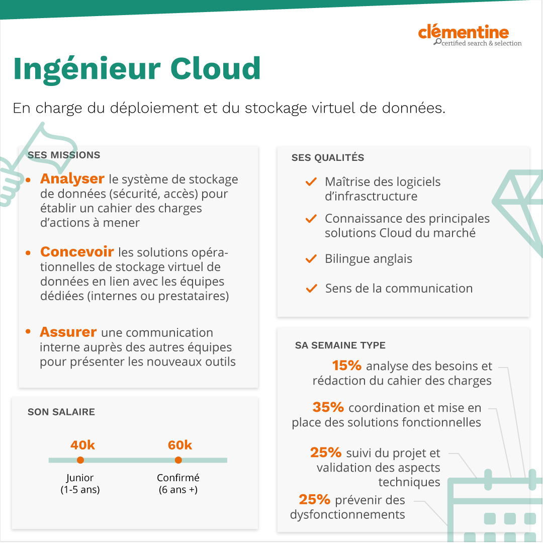 Ingénieur Cloud - Fiche métier - Clémentine