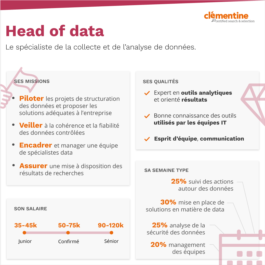 Fiche métier - Head of Data