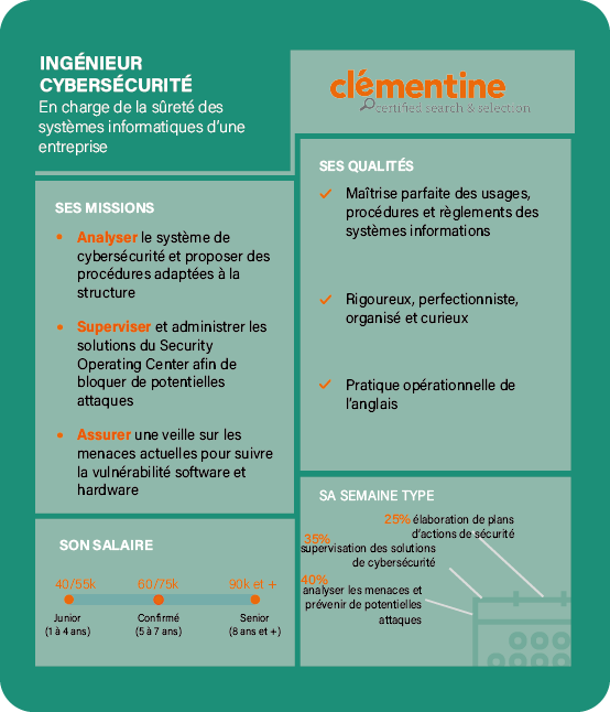 Sécurité informatique et cybersécurité : Quelles différences ?